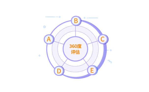 360度测评 评估 360评价 考核系统 员工 人才测评 问卷星