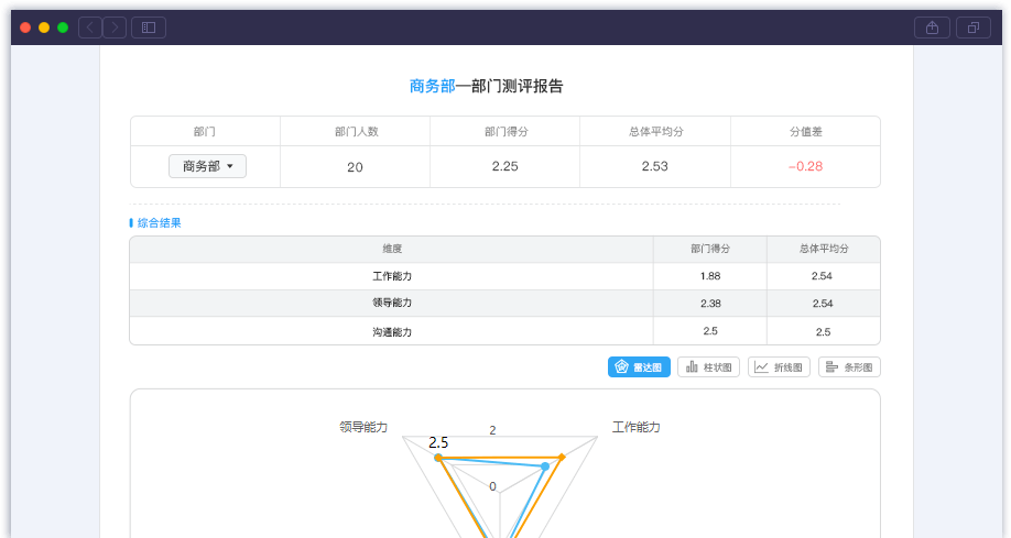 360度测评评价权重低=360度测评评价权重低什么意思